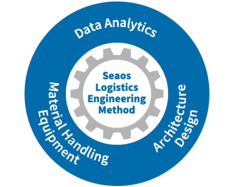 Seaos Logistics Engineering Method