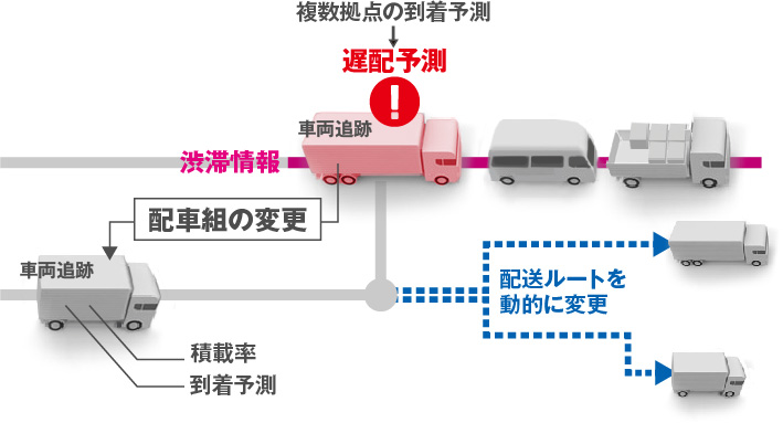 到着予測