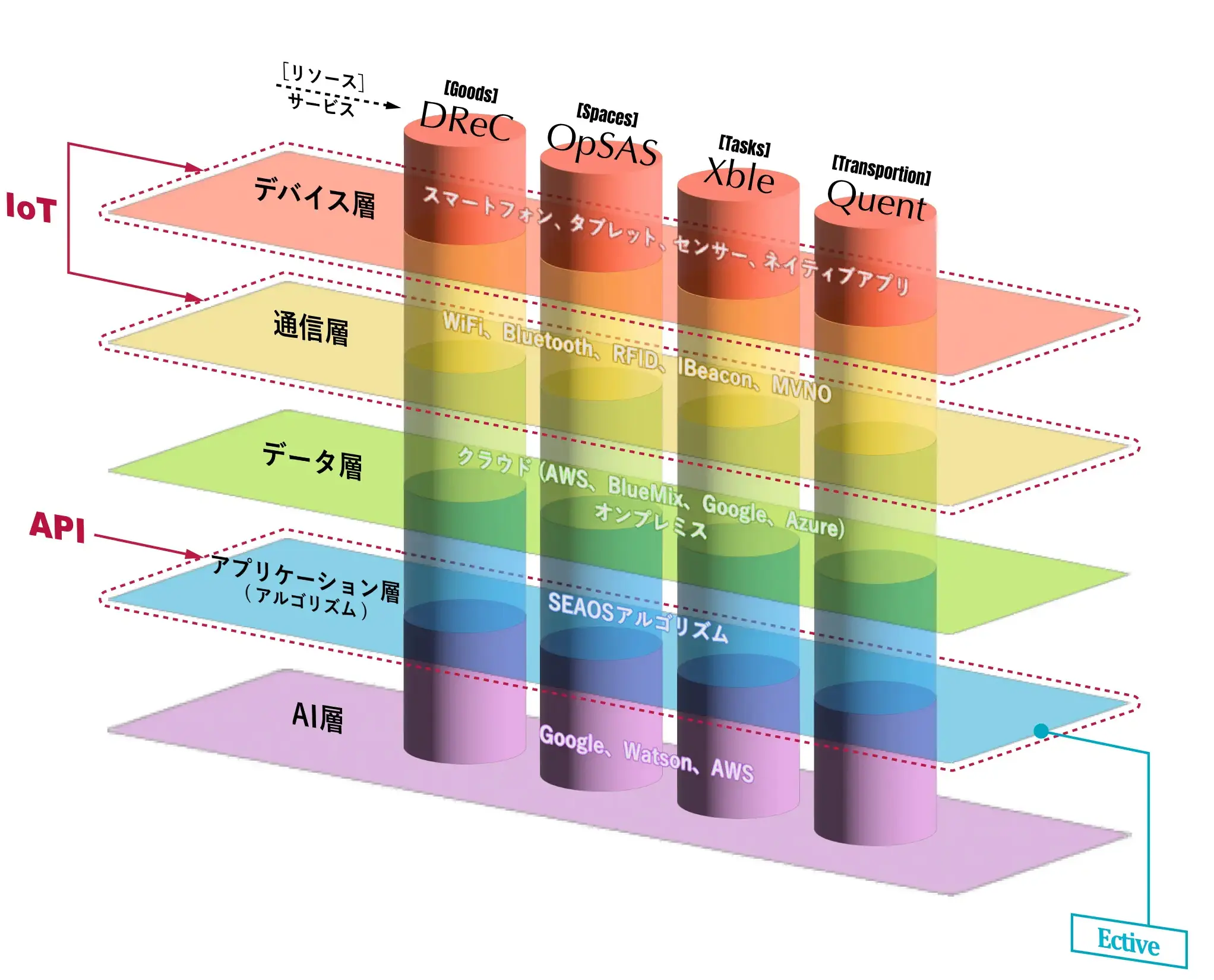 アルゴリズムイメージ図