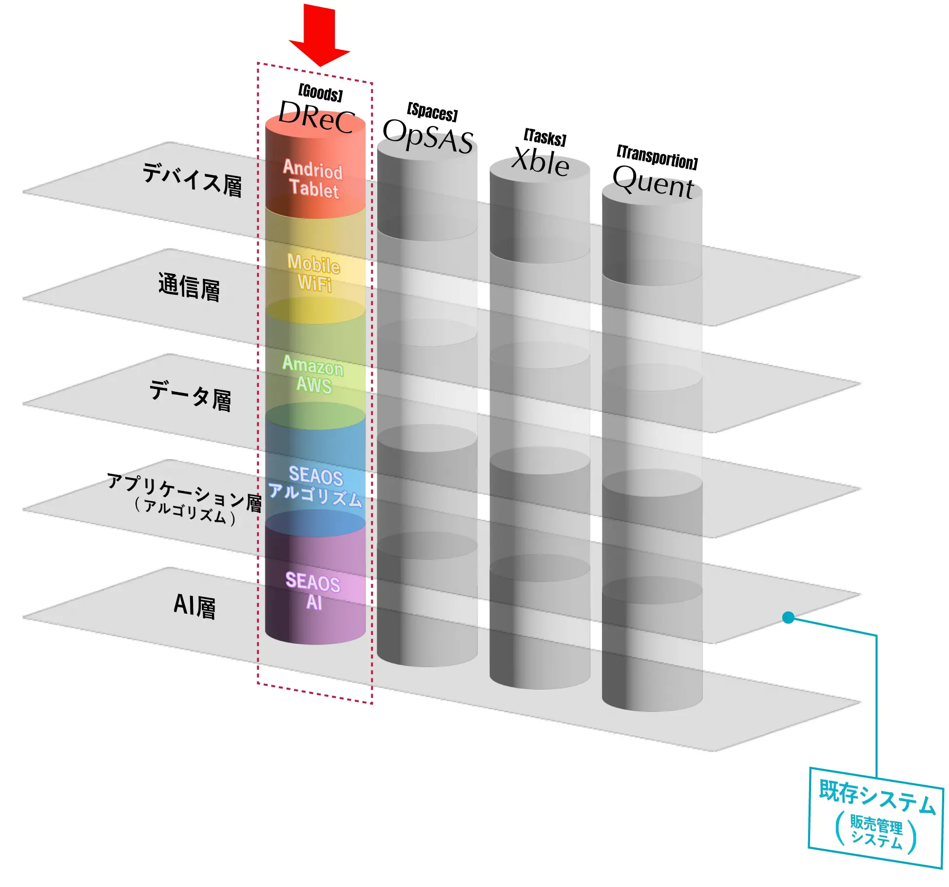 「API接続で全国4,000店舗をオムニチャネル化」