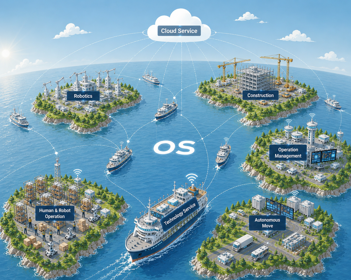 SEAOS 5つの事業